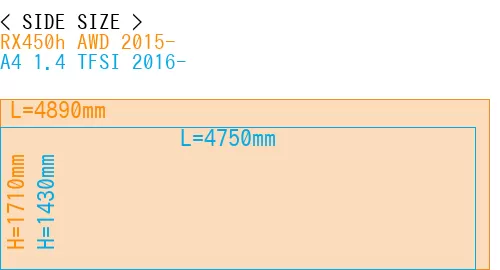 #RX450h AWD 2015- + A4 1.4 TFSI 2016-